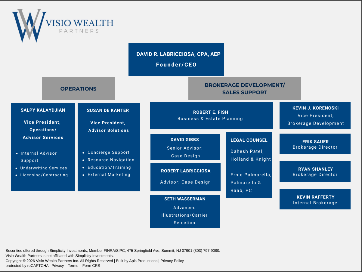 Org Chart